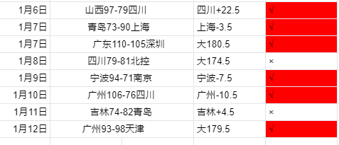 巅峰对决,广东残兵对,阵王者之师,乐鱼体育官网,LEYU,Sports,足球直播,篮球赛事,体育高清,NBA直播
