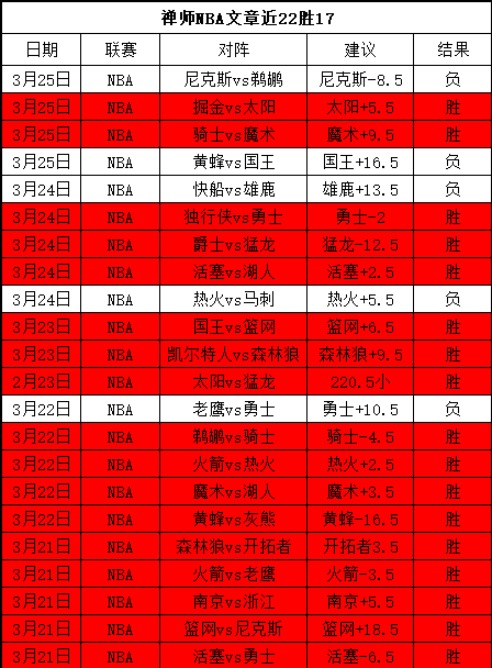 洛奇手游首,破营收纪录,开发商盈利,乐鱼体育官网,LEYU,Sports,足球直播,篮球赛事,体育高清,NBA直播