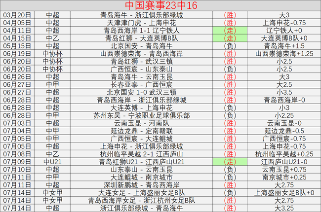 特斯拉 1439升级解读：手动驾驶下的紧急避险强制介入功能