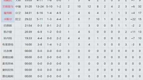 大乐透期号专家推荐：CBA新疆VS南京质合分析