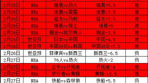 “葡萄牙媒体曝：哲凯赖什欧冠心仪阿森纳，曼联虽佳非其首选”