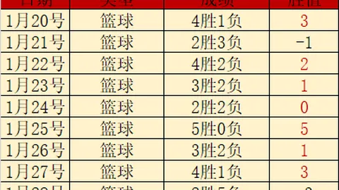布伦特福德1-1埃弗顿战报：蒂亚戈点球，贝托头球追平